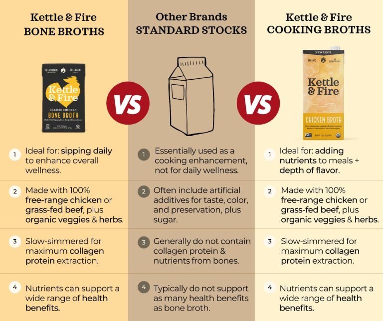 Is Kettle And Fire Bone Broth Healthy