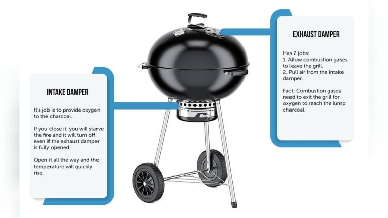 How to Control Temp on Weber Kettle