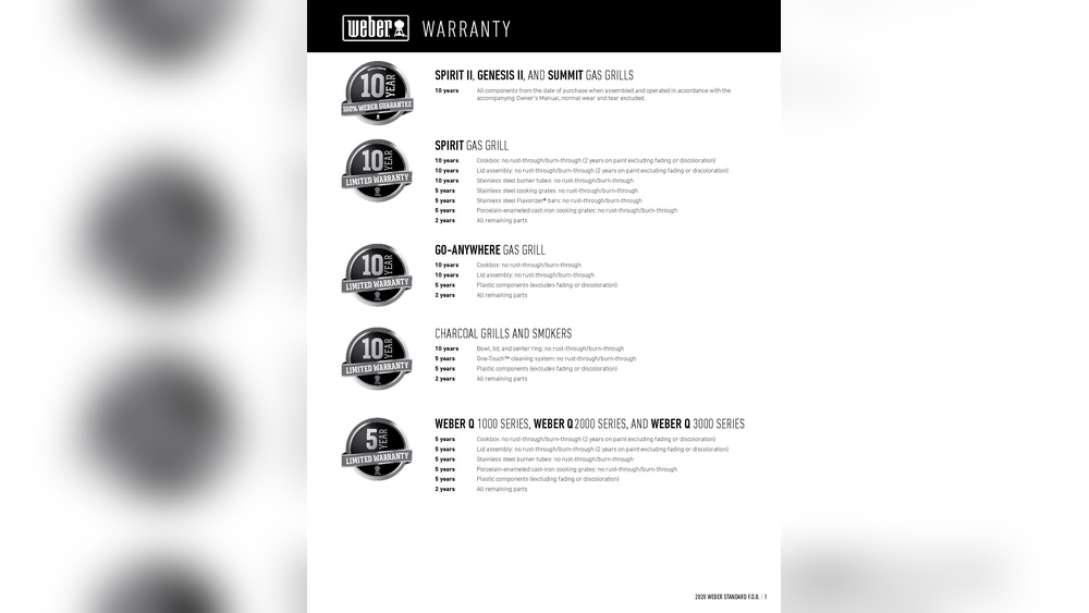 Weber Kettle Warranty
